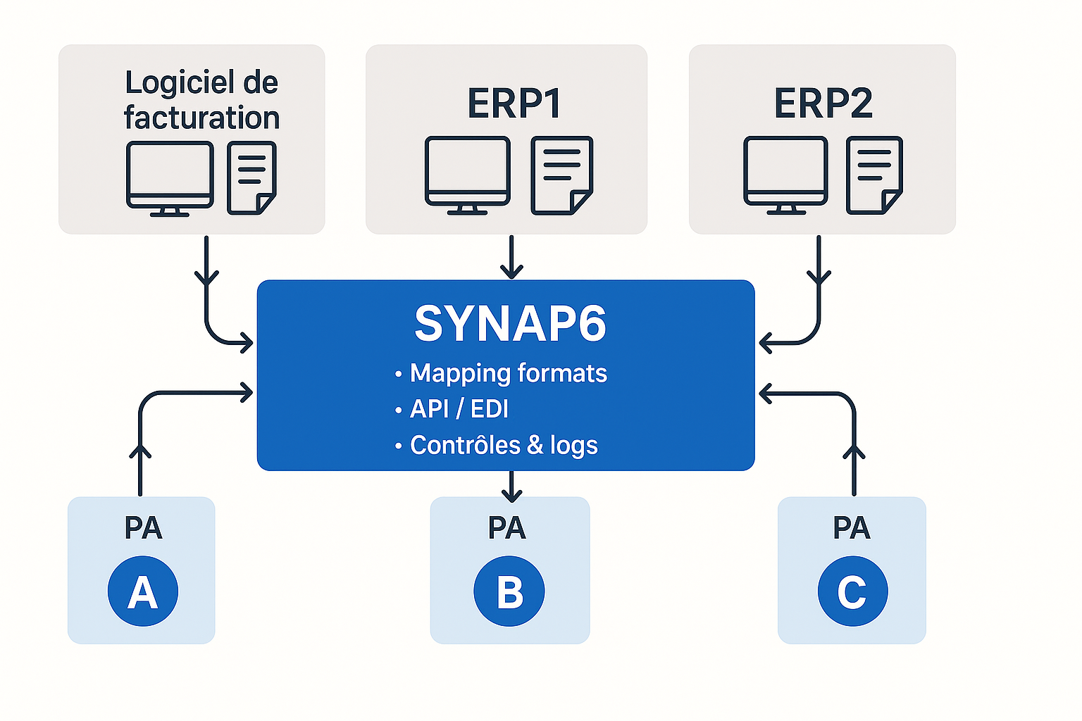 Illustration de la solution